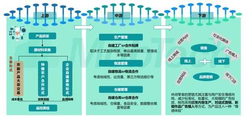 開店賣零食怎么樣？7份報告為你解析市場發(fā)展前景