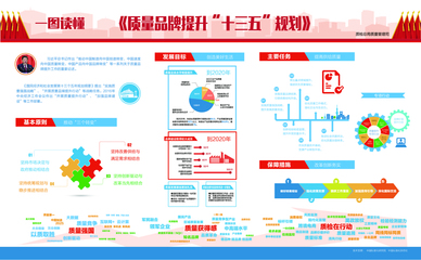 《質(zhì)量品牌提升“十三五”規(guī)劃》正式實施，推動品牌管理邁上新臺階